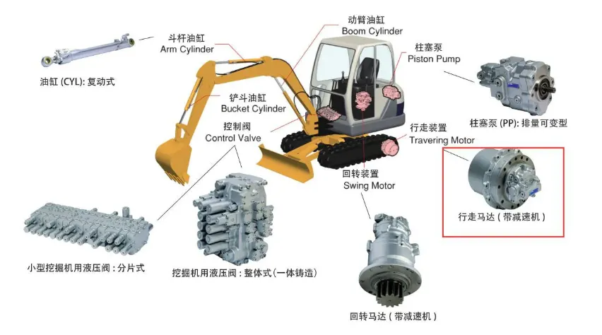 Экскаваторные дорожные сборки: технологические модернизации повышают адаптационную способность в сложных рабочих сценариях